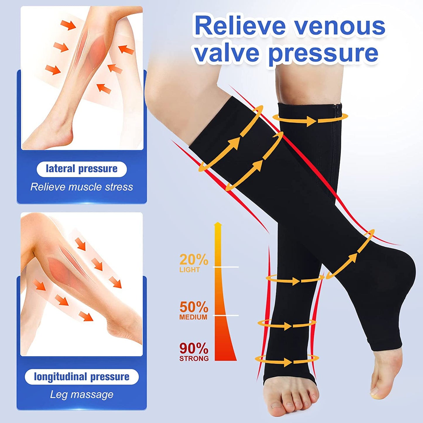 Zipper Compression Socks Women & Men - 2Pairs Calf Knee High 15-20Mmhg Open Toe Compression Stocking Suit for Walking